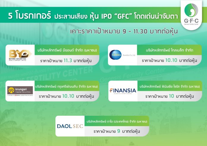5 โบรกเกอร์ ประสานเสียง หุ้น IPO ป้ายแดง “GFC” โดดเด่น น่าจับตา