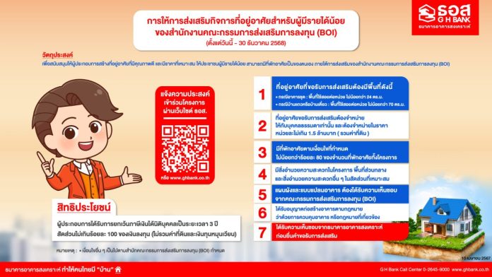 ธอส. พร้อมร่วมมือ BOI สนับสนุนผู้ประกอบการอสังหาฯ สร้างบ้านราคาไม่เกิน 1.5 ล้านบาท ช่วยผู้มีรายได้น้อยมีที่อยู่อาศัยเป็นของตนเองมากขึ้น