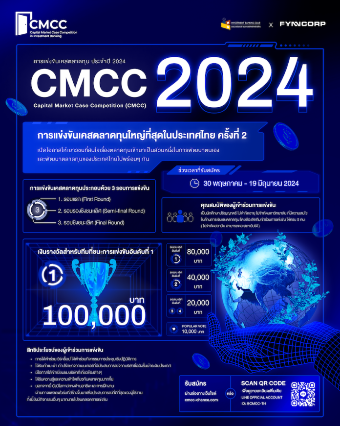 IB Club ร่วมกับ FynnCorp ผสานต่อโครงการ Capital Market Case Competition 2024 เคสการแข่งขันตลาดทุนที่ใหญ่ที่สุดในประเทศไทย ชิงเงินรางวัลมูลค่ารวมกันกว่า 270,000 บาท