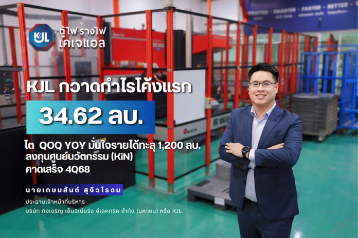 KJL ออกตัวแรง กวาดกำไรโค้งแรก 34.62 ลบ. โต QoQ YoY มั่นใจรายได้ทะลุ 1,200 ลบ.ลงทุนศูนย์นวัตกรรม (KiN) คาดเสร็จ 4Q68