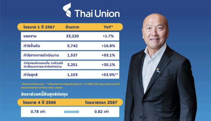 TU โชว์กำไรสุทธิ Q1 ขยายตัว 53.9% ทะลุ 1.2 พันล้านบาท