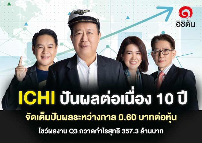 ICHI จ่ายปันผลต่อเนื่อง 10 ปี จัดเต็มปันผลระหว่างกาล บอร์ดไฟเขียวอัตรา 0.60 บาทต่อหุ้น ตอบแทนผู้ถือหุ้น ข่าวดีรับผลงานไตรมาส 3/67 เติบโตทั้งยอดขายและกำไร