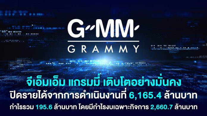 GMM ปิดรายได้จากการดำเนินงานที่ 6,165.4 ล้านบาท กำไรรวม 195.6 ล้านบาท โดยมีกำไรงบเฉพาะกิจการ 2,660.7 ล้านบาท