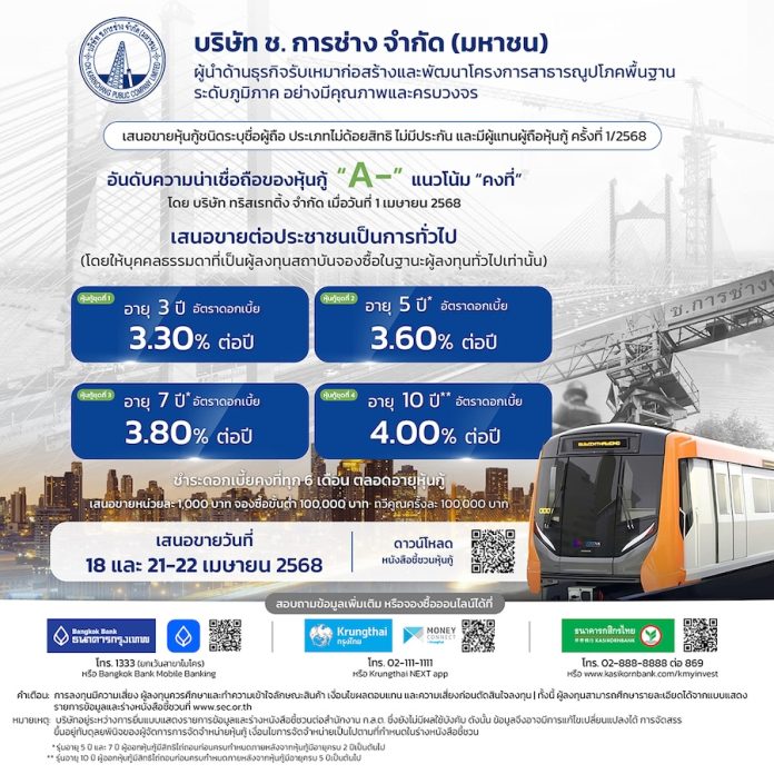 ช.การช่าง เคาะอัตราดอกเบี้ยหุ้นกู้ 4 ชุด อายุ 3-10 ปี 3.30 – 4.00% ต่อปี เผยกระแสตอบรับดี พร้อมเสนอขายประชาชนทั่วไป 18 และ 21-22 เม.ย. 2568