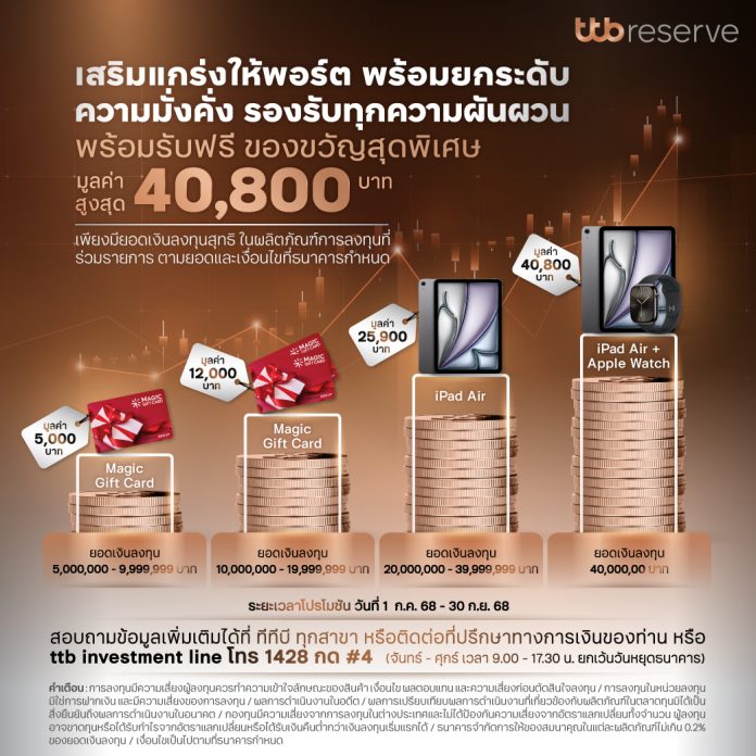 ทีทีบี ชวนลูกค้าต่อยอดความมั่งคั่ง เสริมความแกร่งให้พอร์ตการลงทุน พร้อมรับฟรี ของขวัญสุดพิเศษ มูลค่าสูงสุด 40,800 บาท