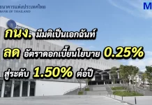 กนง. มีมติเป็นเอกฉันท์ ลดอัตราดอกเบี้ยนโยบายลง 0.25% สู่ระดับ 1.50%