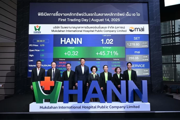 HANN เข้าเทรดวันนี้เปิดแรง ราคาพุ่งสูงกว่า 70% เป็น 1.19 บาท เพิ่มขึ้นจากไอพีโอ 0.70 บาท กระแสตอบรับดีเยี่ยม ตอกย้ำศักยภาพแกร่งผู้นำเครือโรงพยาบาลแห่งลุ่มน้ำโขง เผยครึ่งปีแรก กำไรสุทธิเพิ่มขึ้น 169% เป็น 20.67 ล้านบาท