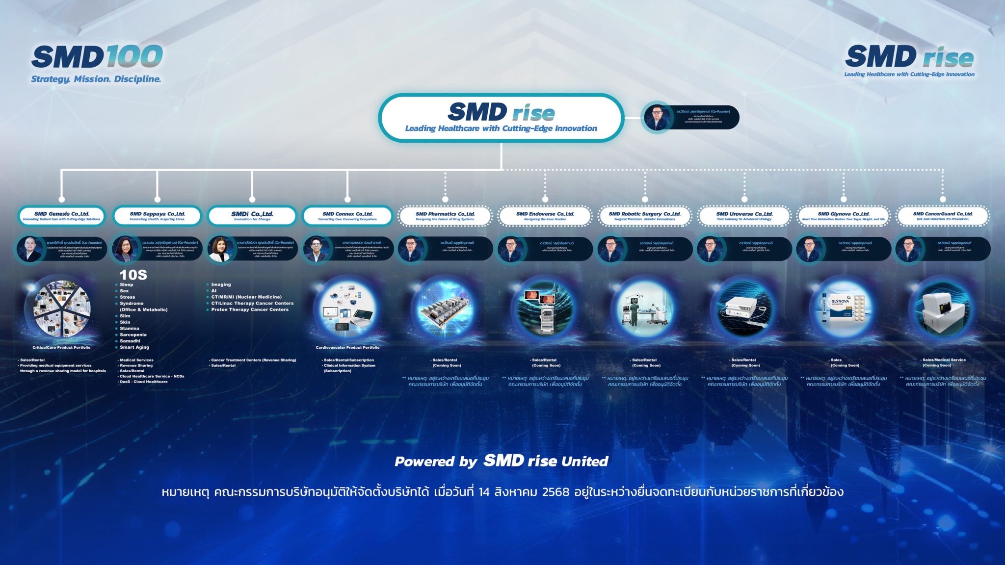 SMD100 เปิดยุทธศาสตร์ “SMD rise United” ตั้งเป้ารายได้ 5,000 ล้านบาท ปี ...