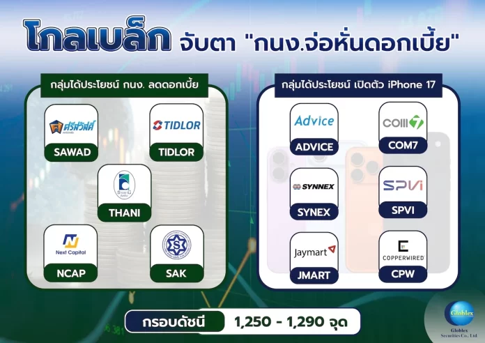 โกลเบล็ก จับตา "กนง.” จ่อหั่นดอกเบี้ย