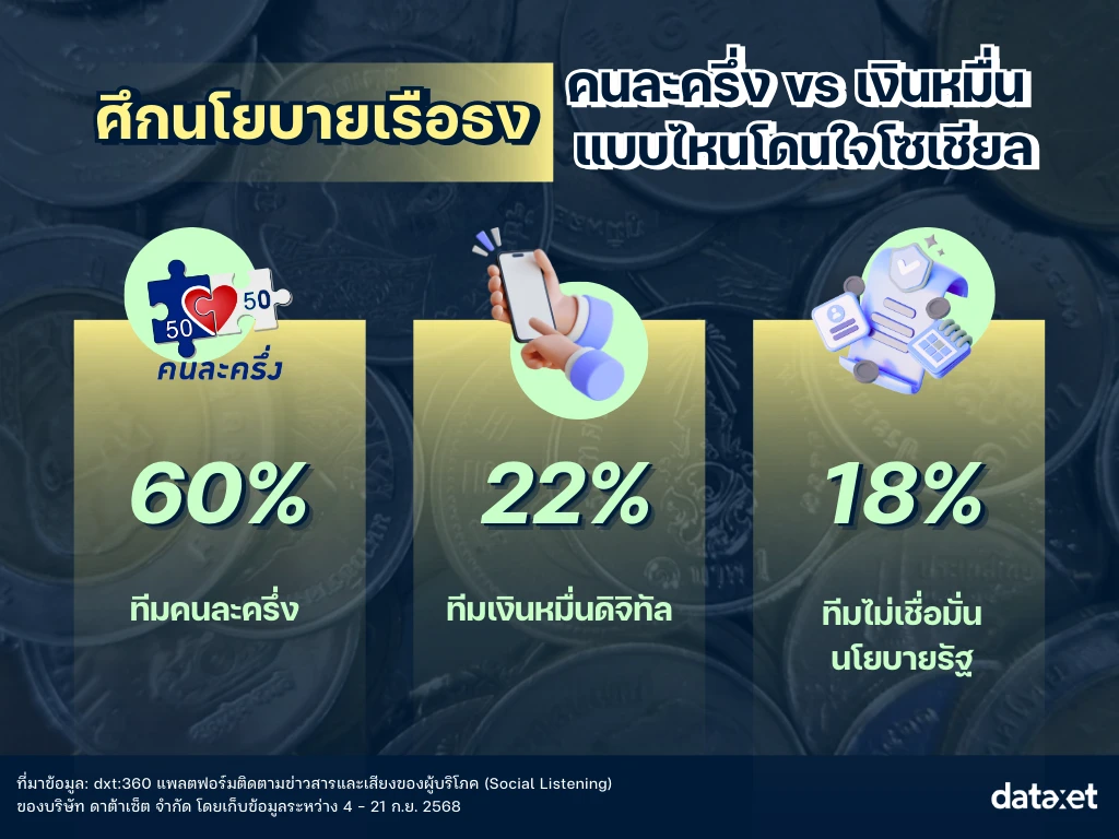 https://www.makemoneyinsight.com/wp-content/uploads/2025/09/Insight-khon-la-khrueng-vs-DigitalWallet.webp