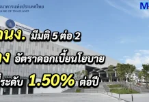 กนง. มีมติ 5 ต่อ 2 คงอัตราดอกเบี้ยนโยบายที่ระดับ 1.50%