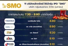 11 โบรกฯส่องเป้า “SMO” ราคาสูงสุด 8.80 บ. ขยายกำลังผลิต หนุนกำไรโตแรง