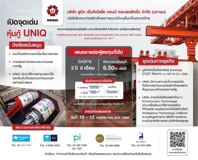 หุ้นกู้ UNIQ กระแสแรง! อายุ 2 ปี 6 เดือน ดอกเบี้ยคงที่ 6.50% ต่อปี ธุรกิจมั่นคงด้วยมูลค่างานในมือรอรับรู้ 3.7 หมื่นล้านบาท คาดเสนอขายระหว่าง 10 - 12 พ.ย. 2568 ผ่าน 5 สถาบันการเงิน
