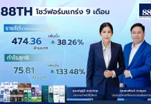 88TH กำไร 9 เดือนพุ่ง 133% ดัน LYO–Skincare–ออนไลน์ โตเด่น