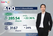 ADD กำไร 9 เดือนพุ่ง 24% จ่อจ่ายปันผล 0.10 บ./หุ้น XD 27 พ.ย.