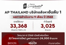 เอพี ไทยแลนด์ ตอกย้ำผู้นำอสังหา รายได้ 9 เดือน 33,368 ลบ. กำไรสุทธิ 3,025 ลบ.