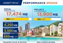 ASW รายได้ 9 เดือน 6,250 ล้านบาท ลุยเปิด 3 โครงการใหม่ในภูเก็ต หนุนโตรับไฮซีซั่น