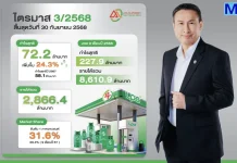 ATLAS แรงเกินต้าน! ปันผลทันใจ 0.10 บ./หุ้น