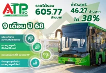ATP30 ทุบสถิติ รายได้ 9 เดือนแตะ 605.77 ล้านบาท กำไรพุ่ง 38%