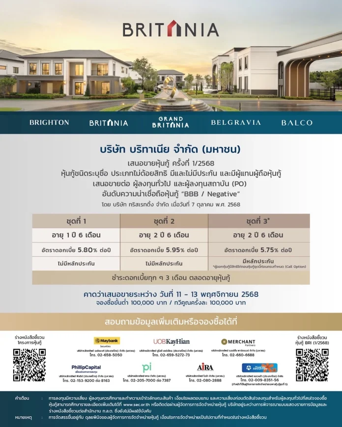 BRI ผนึก 7 สถาบันการเงิน เสนอขายหุ้นกู้ 3 ชุด ชูอัตราดอกเบี้ย 5.75 – 5.95% ต่อปี ดีเดย์เปิดจอง 11-13 พฤศจิกายนนี้