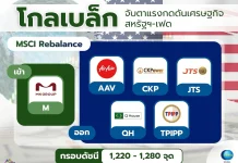 โกลเบล็ก จับตาแรงกดดันเศรษฐกิจสหรัฐฯ–เฟด