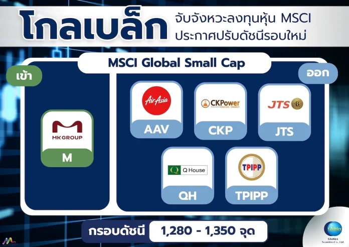 โกลเบล็ก จับจังหวะลงทุนหุ้น MSCI ประกาศปรับดัชนีรอบใหม่