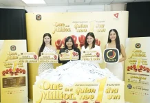 เจมาร์ท กรุ๊ป เดินหน้าจับรางวัล “J Point One in a Million” รอบที่ 3 ฮอต ผู้ร่วมพุ่ง 1.6 แสนสิทธิ์ โต 38%