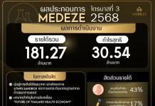 MEDEZE ฟันกำไร 9 เดือน ปี 68 เฉียด 160 ลบ.
