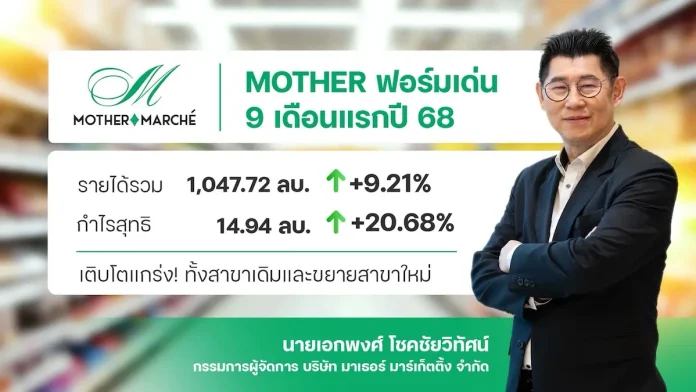 MOTHER มาแรง! 9 เดือนกำไรพุ่ง 20.68% สาขาเดิมปัง-สาขาใหม่ฮอต หนุนยอดขายทะลุพันล้าน