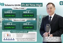 PR9 กำไร 9 เดือนพุ่ง 19.7% ทำนิวไฮ กวาดรายได้ 3,932 ลบ.