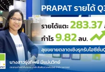 PRAPAT Q3/68 รายได้ 283.37 ลบ. ธุรกิจน้ำยาทำความสะอาด–เครื่องครัว–สระว่ายน้ำโตต่อเนื่อง