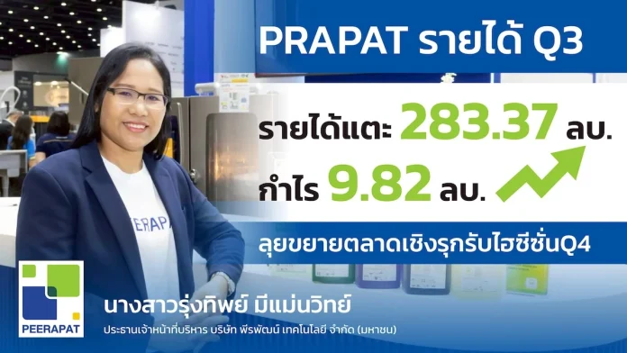 PRAPAT รายได้ Q3/68 แตะ 283.37 ล้านบาท. “น้ำยาทำความสะอาด – เครื่องครัว – สระว่ายน้ำ” โตต่อเนื่อง
