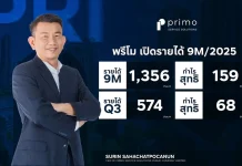 พรีโม โกยรายได้ 9 เดือน 1,356 ลบ. กำไร 159 ลบ.