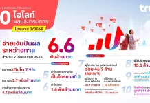 ทรู คอร์ปฯ โกยกำไรต่อเนื่อง 3 ไตรมาสติด จ่ายปันผลระหว่างกาลครั้งแรก 6.6 พันลบ.