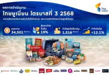 TU โชว์รายได้ Q3/68 แตะ 3.4 หมื่นลบ.