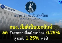 กนง. มีมติเป็นเอกฉันท์ ลดอัตราดอกเบี้ยนโยบายลง 0.25% สู่ระดับ 1.25%