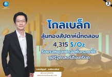 โกลเบล็ก ลุ้นทองสัปดาห์นี้ทดสอบ 4,315 $/Oz รับเฟดจ่อหั่นดอกเบี้ย–ภูมิรัฐศาสตร์ตึงเครียด