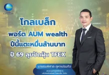 โกลเบล็ก AUM ปี 68 พุ่งแตะ 1 หมื่นลบ.–ปี 69 เดินหน้าปัดฝุ่น TFEX หนุนโอกาสเติบโต