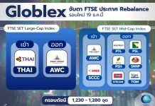 โกลเบล็ก จับตา FTSE ประกาศ Rebalance รอบใหม่ 19 ธ.ค.นี้