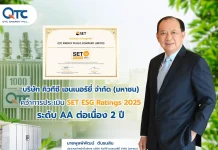 QTC คว้าหุ้นยั่งยืน SET ESG Ratings ระดับ “AA” ต่อเนื่องปีที่ 2