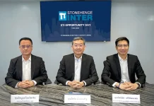 STI เดินหน้าแผนปี 69 ชู Backlog 3,480 ล้านบาท ตั้งเป้าโต 5–10%