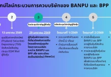 บ้านปู เรียกประชุมวิสามัญผู้ถือหุ้น 29 ม.ค. 69 พิจารณาอนุมัติปรับโครงสร้างควบบริษัท