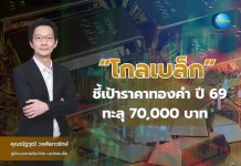 โกลเบล็ก ชี้เป้าราคาทองคำปี 69 ทะลุ 70,000 บาท