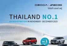 OMODA & JAECOO ครองอันดับ 1 รถยนต์ไฟฟ้ายอดจดทะเบียนสูงสุด 2 เดือนสุดท้ายปี 2568