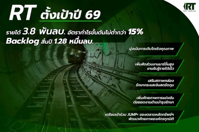 RT เปิดแผนปี 69 ยกระดับองค์กรทุกมิติ รุกงานมาร์จิ้นสูง ดัน Backlog 1.2 หมื่นลบ. ตั้งเป้ารายได้ 3,900 ลบ.