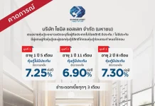 SA ออกหุ้นกู้ 3 ชุด ดอกเบี้ยแรงสุด 7.30% เปิดจอง 27-29 ม.ค.นี้
