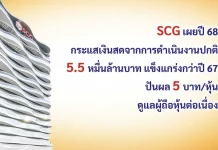 SCG เผยปี 68 กระแสเงินสดแกร่ง 5.5 หมื่นลบ. เคาะปันผล 5 บาท/หุ้น