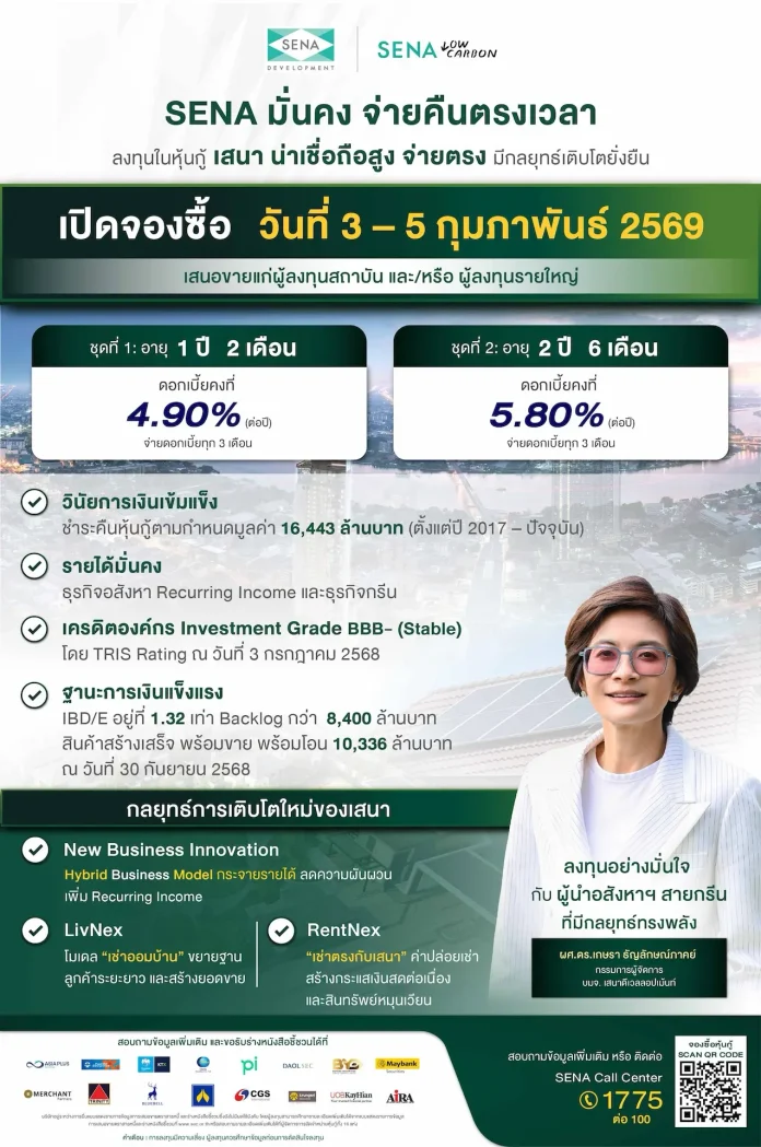 เสนาเสนอขายหุ้นกู้ 2 ชุดใหม่ อัตราดอกเบี้ยคงที่ 4.90% และ 5.80% เปิดจองซื้อวันที่ 3 - 5 กุมภาพันธ์ 2569 นี้ ผ่าน 16 สถาบันการเงินชั้นนำ
