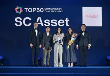 SC Asset พุ่งติด Top25 องค์กรที่คนรุ่นใหม่อยากร่วมงานด้วย ประจำปี 2569