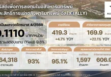 กองทรัสต์ “ALLY” ปี 68 รายได้ทะลุ 1,597 ลบ. กำไร Q4 โต 22% ปันผล 0.443 บาท